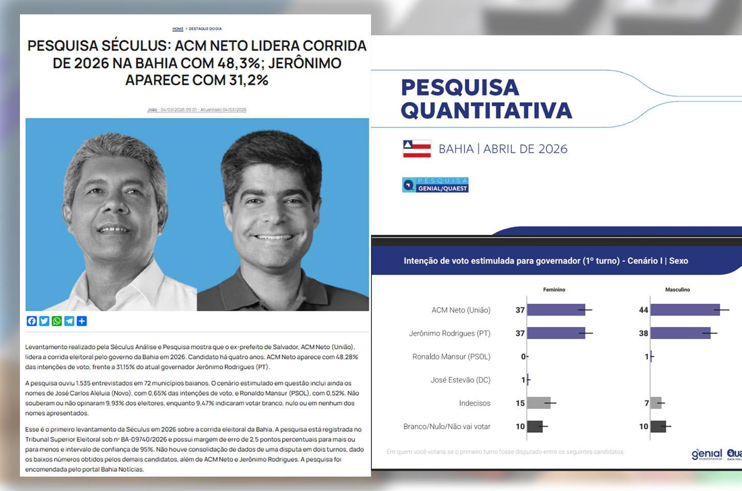 Demonstrativos de Pesquisas Séculus e Genial Quaest