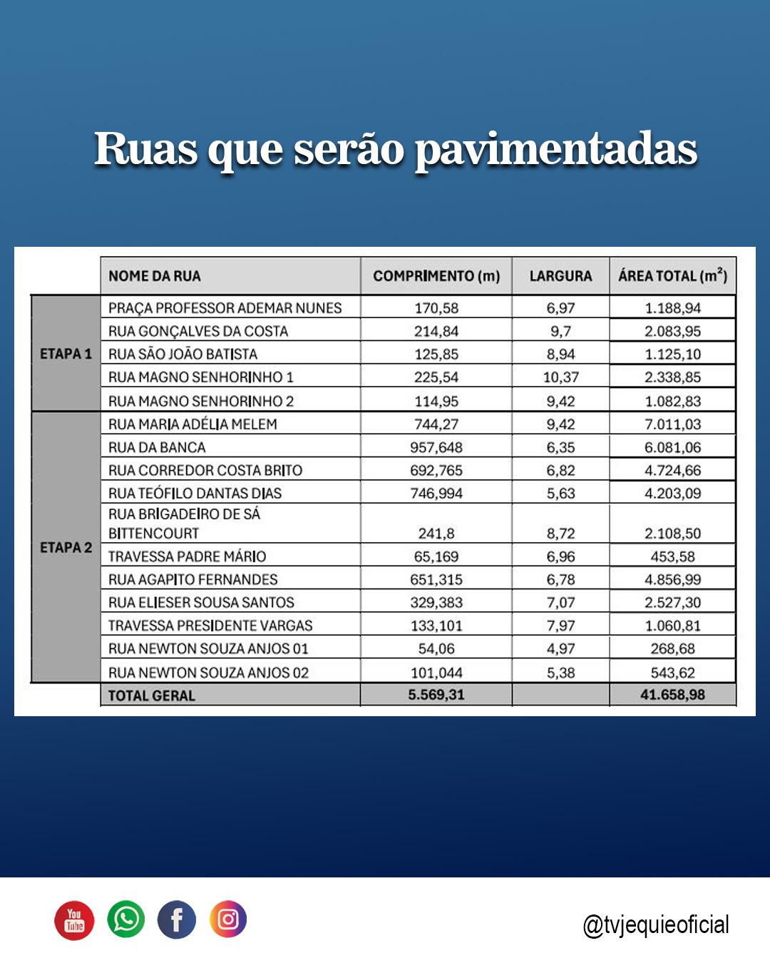 Fonte: Diário Oficial de Jequié