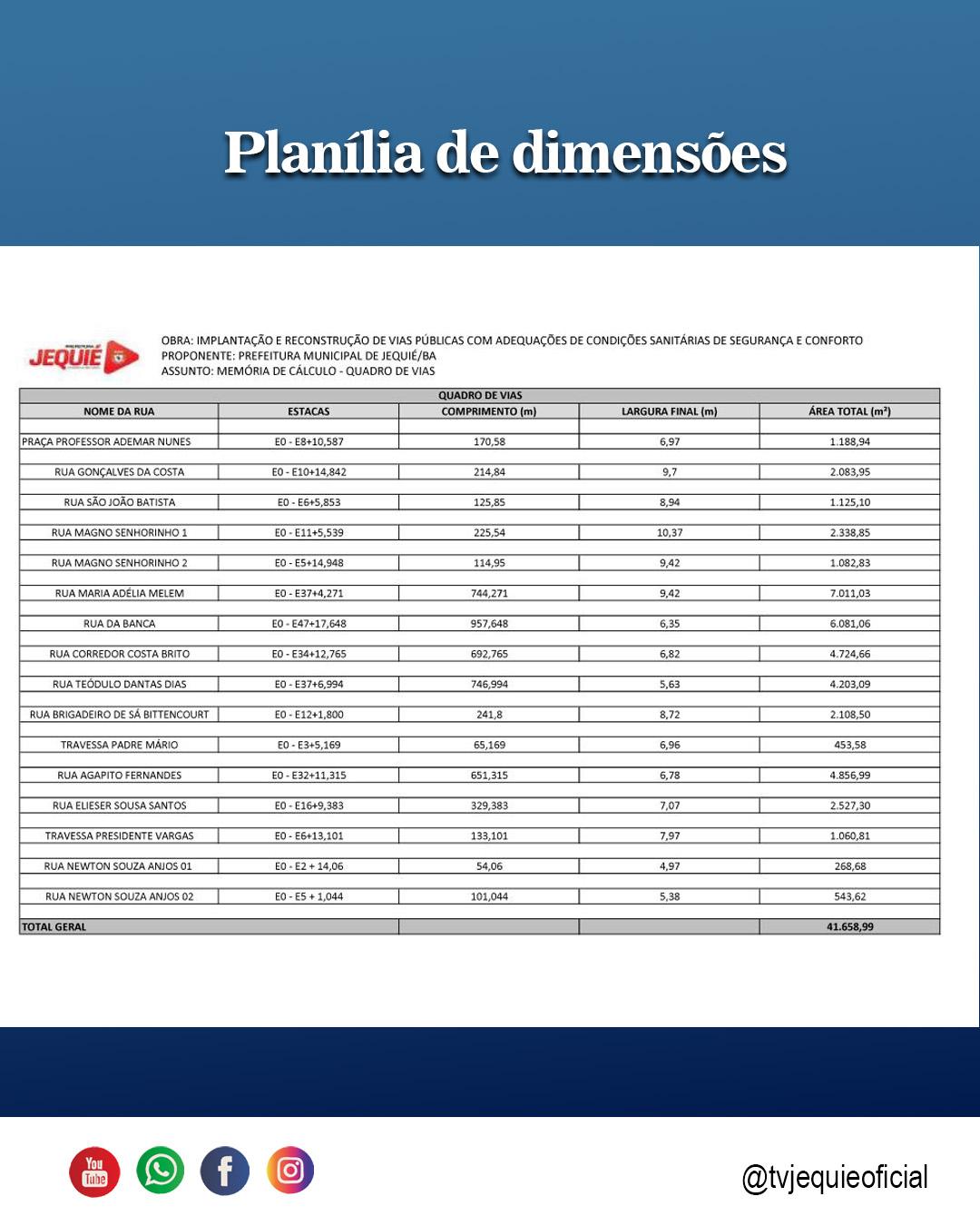 Fonte: Diário Oficial de Jequié