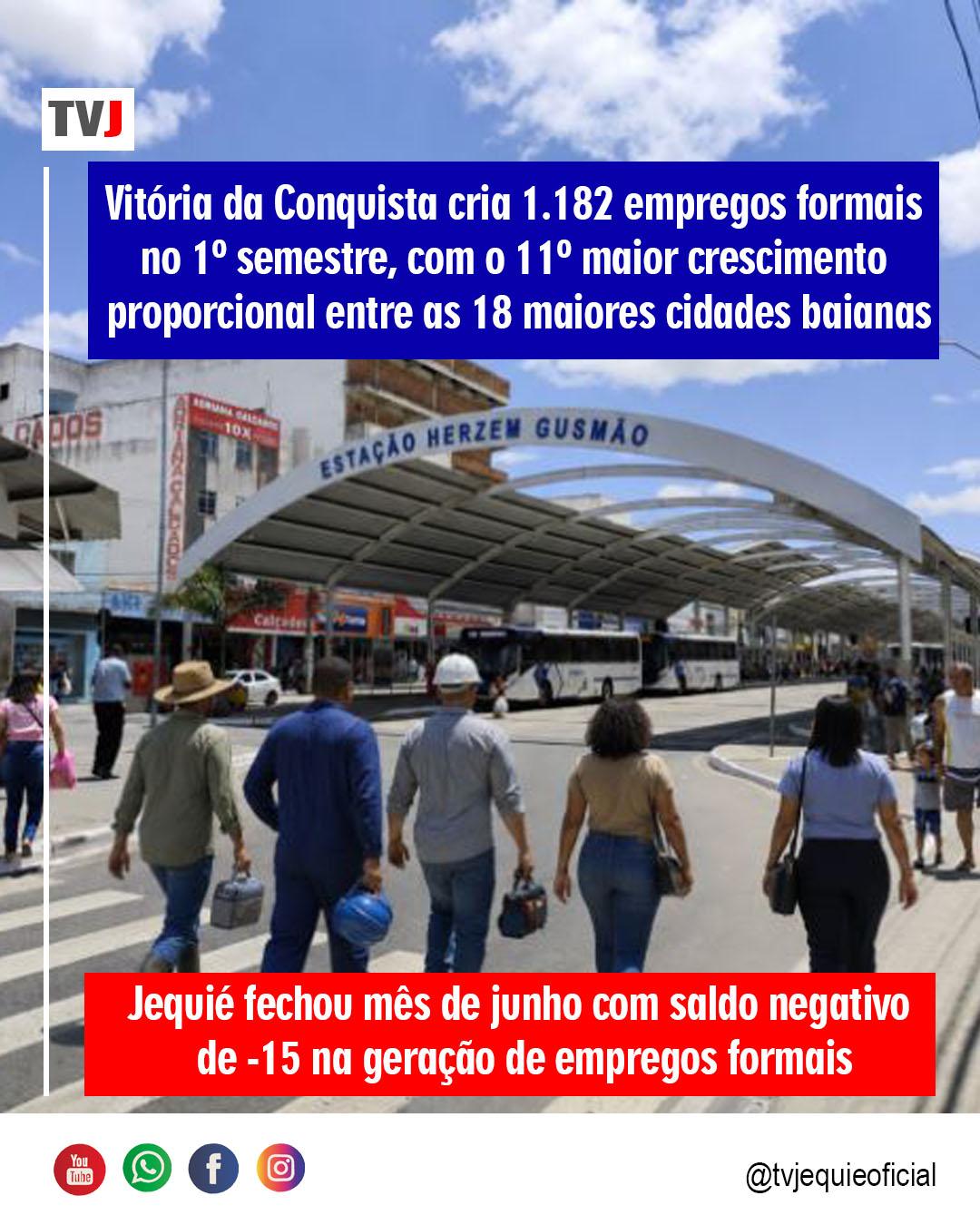 VITÓRIA DA CONQUISTA É DESTAQUE NA GERAÇÃO DE EMPREGOS