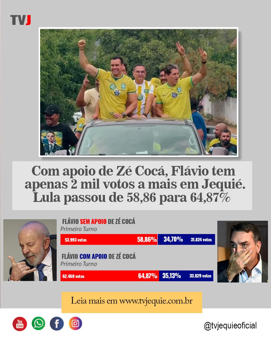 Entre a popularidade local e a transferência de votos: o limite político revelado nas urnas de Jequié