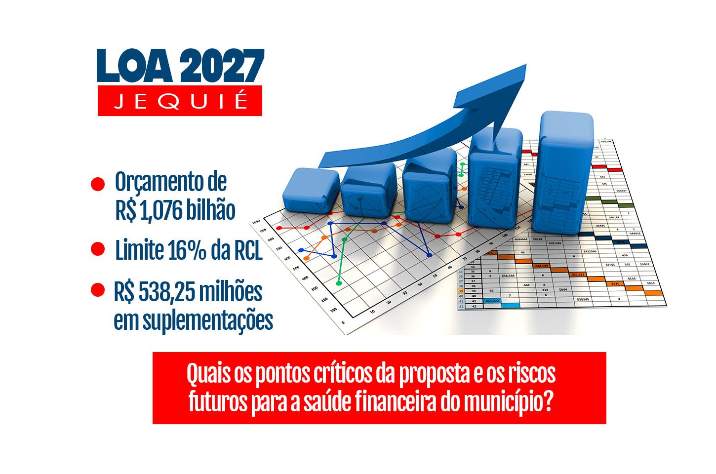 JEQUIÉ: ORÇAMENTO MUNICIPAL 2027. QUAIS OS PONTOS CRÍTICOS DA PROPOSTA?