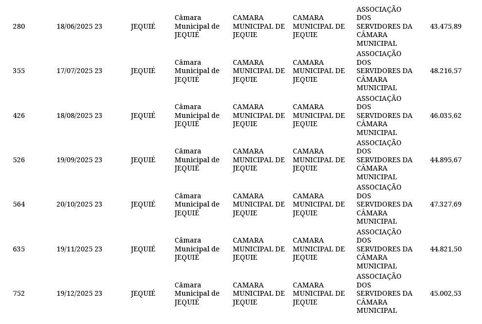 Fonte: TCM/BA