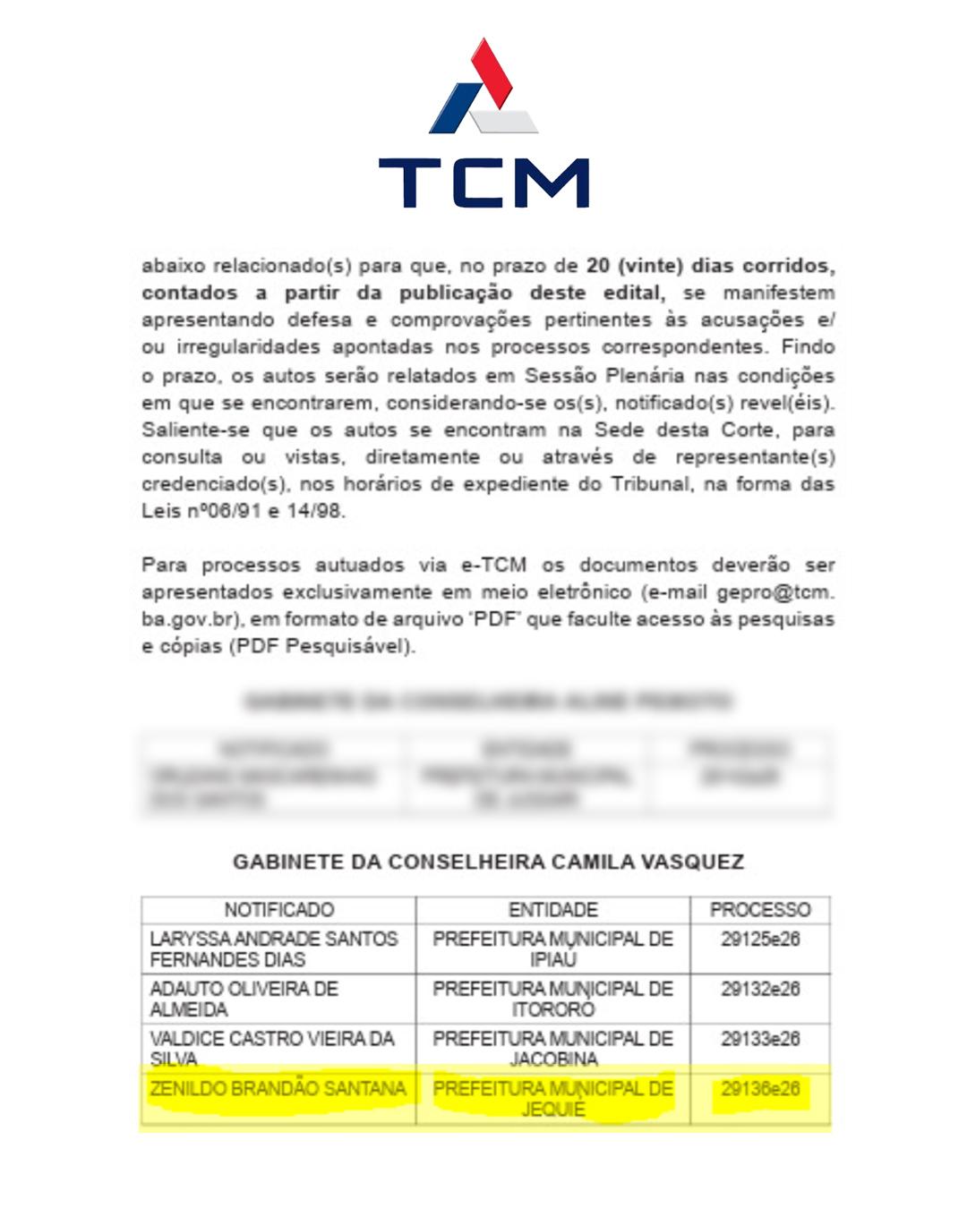 Fonte: TCM/BA