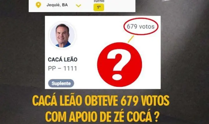 CACÁ LEÃO TEM DESEMPENHO MODESTO EM JEQUIÉ E RESULTADO LEVANTA QUESTIONAMENTOS POLÍTICOS